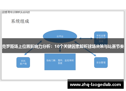克罗斯场上位置影响力分析：10个关键因素解析球场决策与比赛节奏