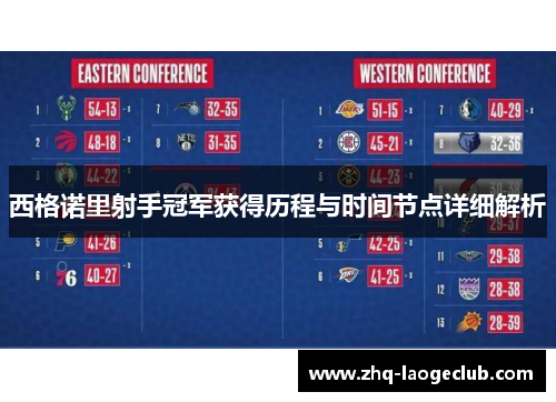 西格诺里射手冠军获得历程与时间节点详细解析