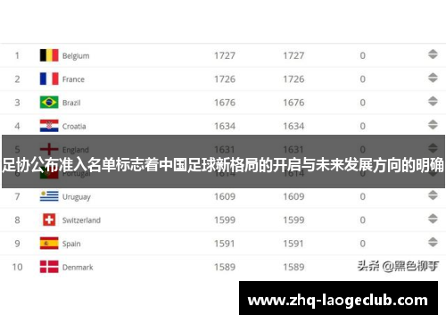 足协公布准入名单标志着中国足球新格局的开启与未来发展方向的明确