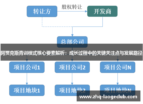 阿贾克斯青训模式核心要素解析:成长过程中的关键关注点与发展路径 阿贾克斯青训模式核心要素解析:成长过程中的关键关注点与发展路径