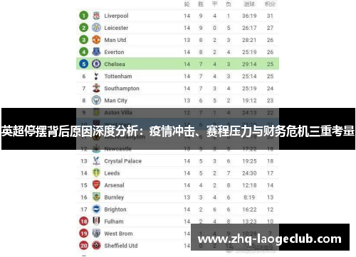 英超停摆背后原因深度分析:疫情冲击、赛程压力与财务危机三重考量 英超停摆背后原因深度分析:疫情冲击、赛程压力与财务危机三重考量
