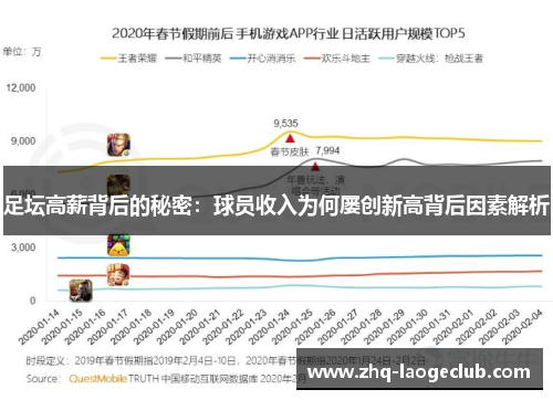 足坛高薪背后的秘密:球员收入为何屡创新高背后因素解析 足坛高薪背后的秘密:球员收入为何屡创新高背后因素解析