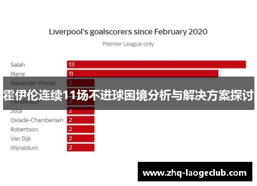 霍伊伦连续11场不进球困境分析与解决方案探讨 霍伊伦连续11场不进球困境分析与解决方案探讨