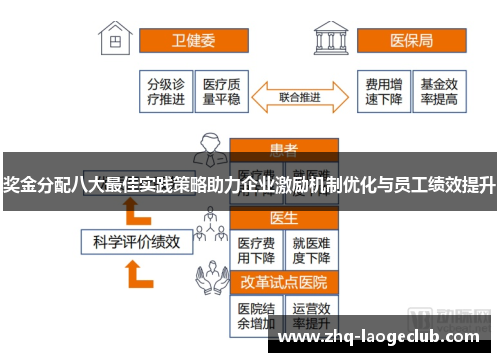 奖金分配八大最佳实践策略助力企业激励机制优化与员工绩效提升