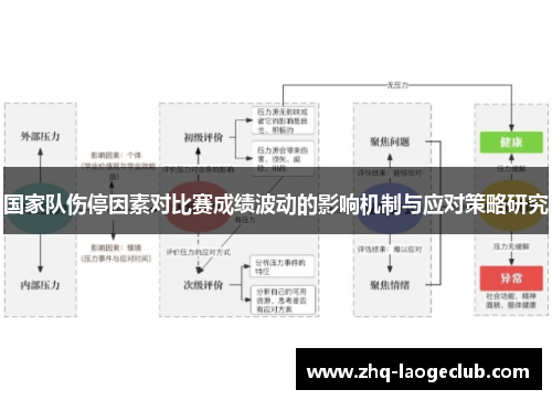 国家队伤停因素对比赛成绩波动的影响机制与应对策略研究