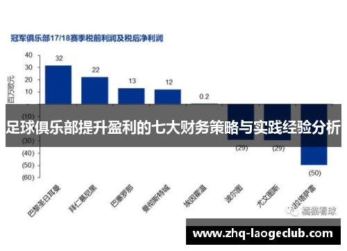 足球俱乐部提升盈利的七大财务策略与实践经验分析