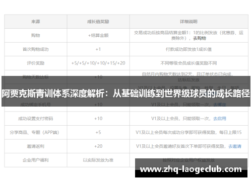 阿贾克斯青训体系深度解析：从基础训练到世界级球员的成长路径