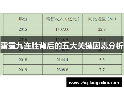 雷霆九连胜背后的五大关键因素分析 雷霆九连胜背后的五大关键因素分析