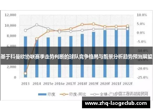 基于科曼欧协联赛季走势判断的球队竞争格局与前景分析趋势预测展望