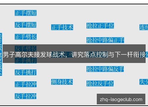 男子高尔夫接发球战术，讲究落点控制与下一杆衔接